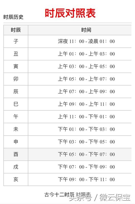 時辰八字時間|十二時辰對照表，十二時辰查詢